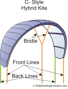 c style hybrid kiteboarding kite