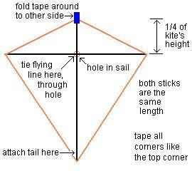 Diagram for a basic Diamond kite.